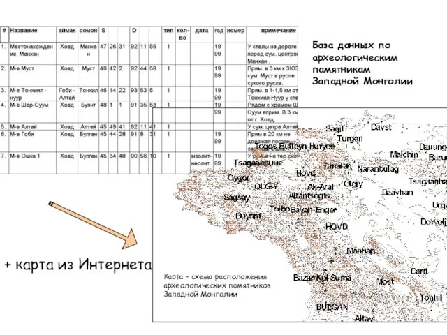 + карта из Интернета Карта – схема расположения археологических памятников