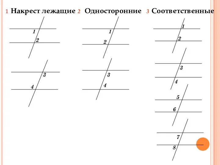 Накрест лежащие 1 2 3 4 Односторонние 1 1 2 2 3 3