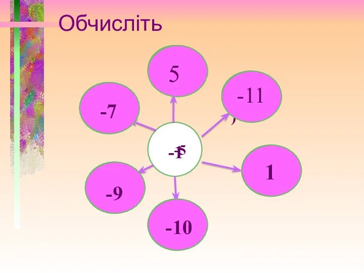 Обчисліть -1 -(-6) +(-6) -8 -5 +(-6) -(-6) -5 5 -7 -9 -10 1 -11
