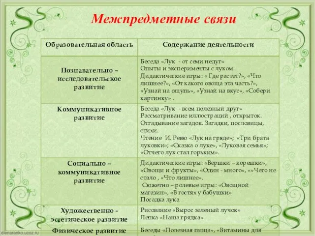 Межпредметные связи