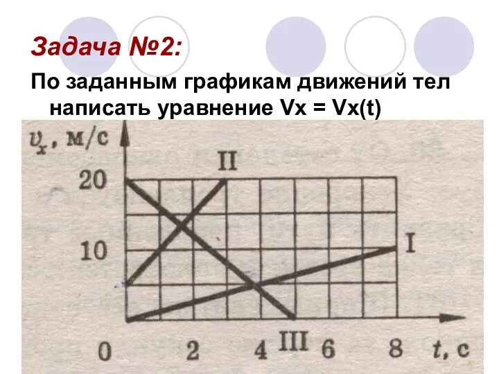 Задача №2: По заданным графикам движений тел написать уравнение Vx = Vx(t)