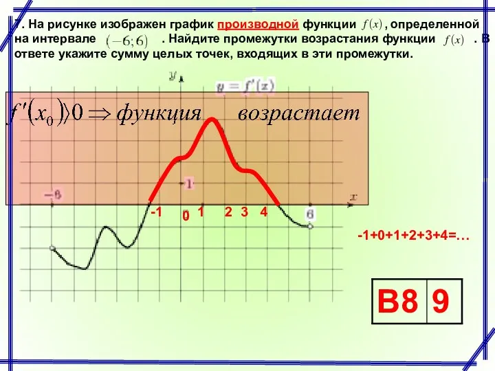 7. На рисунке изображен график производной функции , определенной на