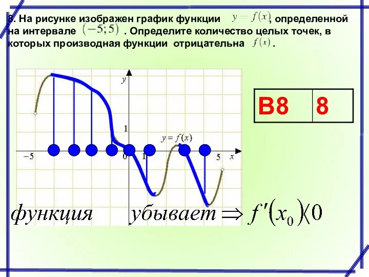 8. На рисунке изображен график функции , определенной на интервале