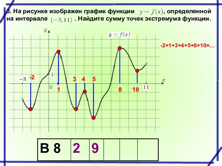 3. На рисунке изображен график функции , определенной на интервале