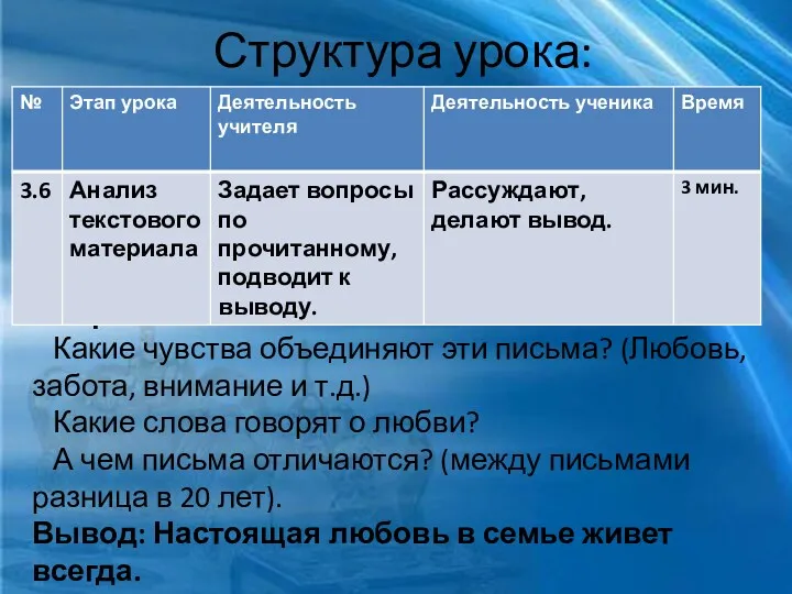 Вопросы: Какие чувства объединяют эти письма? (Любовь, забота, внимание и т.д.) Какие слова