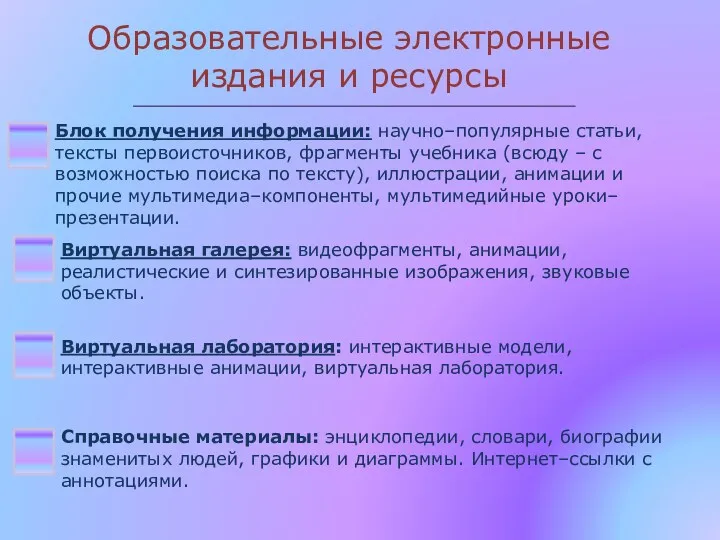 Блок получения информации: научно–популярные статьи, тексты первоисточников, фрагменты учебника (всюду