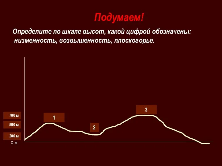 Подумаем! 1 2 3 500 м 200 м 0 м 700 м Определите