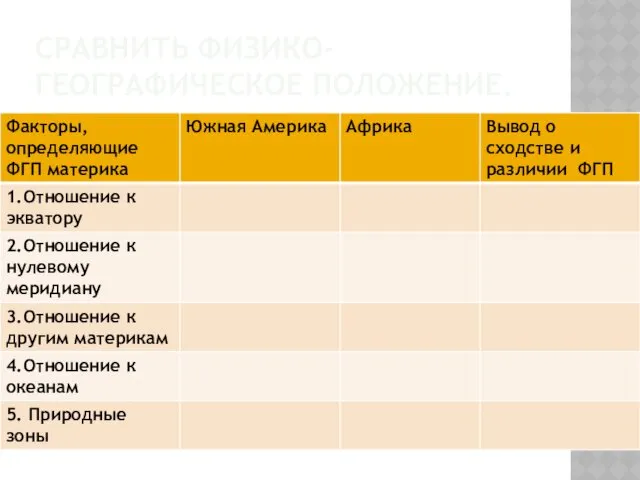 СРАВНИТЬ ФИЗИКО-ГЕОГРАФИЧЕСКОЕ ПОЛОЖЕНИЕ.