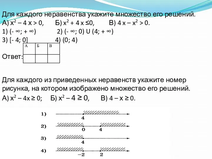 Для каждого неравенства укажите множество его решений. А) х2 – 4 х >