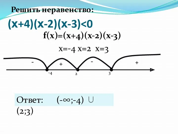 (х+4)(х-2)(х-3) + - - + 2 3 -4 Ответ: (-∞;-4) (2;3) f(х)=(х+4)(х-2)(х-3) х=-4