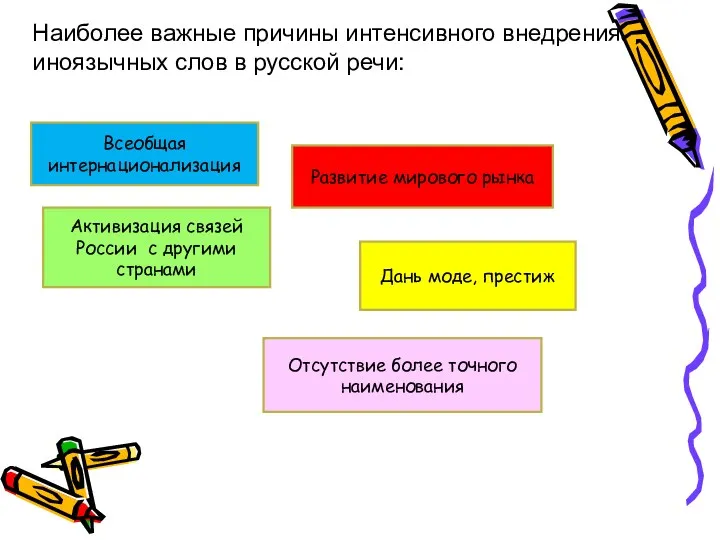 Наиболее важные причины интенсивного внедрения иноязычных слов в русской речи: