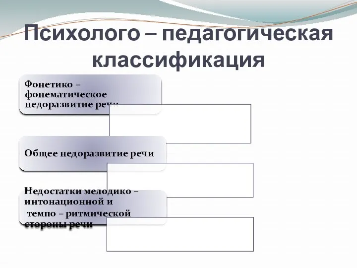 Психолого – педагогическая классификация