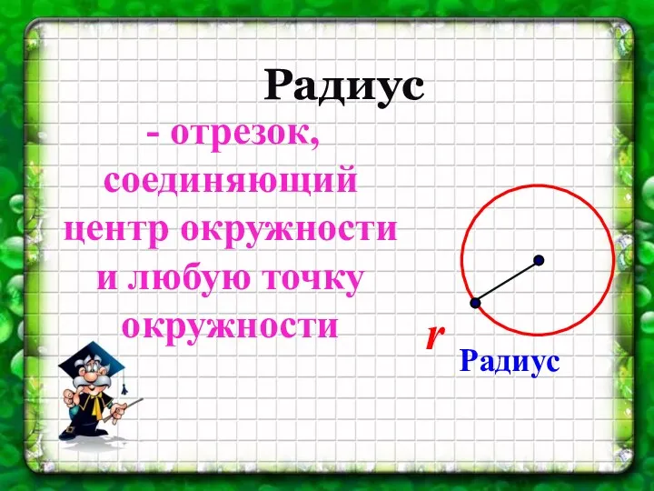 Радиус - отрезок, соединяющий центр окружности и любую точку окружности r Радиус