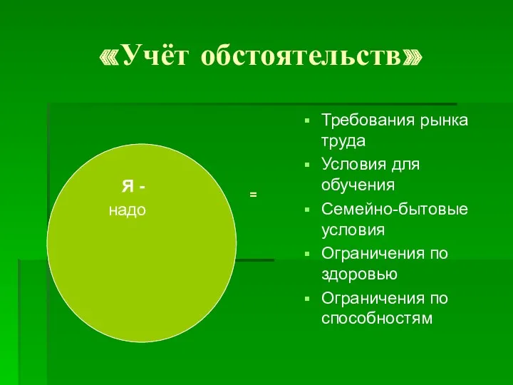 «Учёт обстоятельств» Требования рынка труда Условия для обучения Семейно-бытовые условия