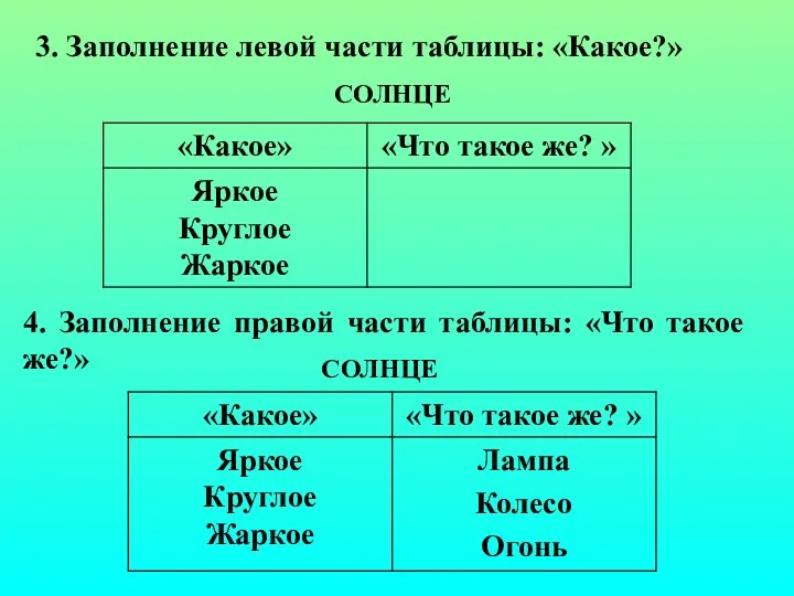 3. Заполнение левой части таблицы: «Какое?» 4. Заполнение правой части таблицы: «Что такое же?» СОЛНЦЕ СОЛНЦЕ