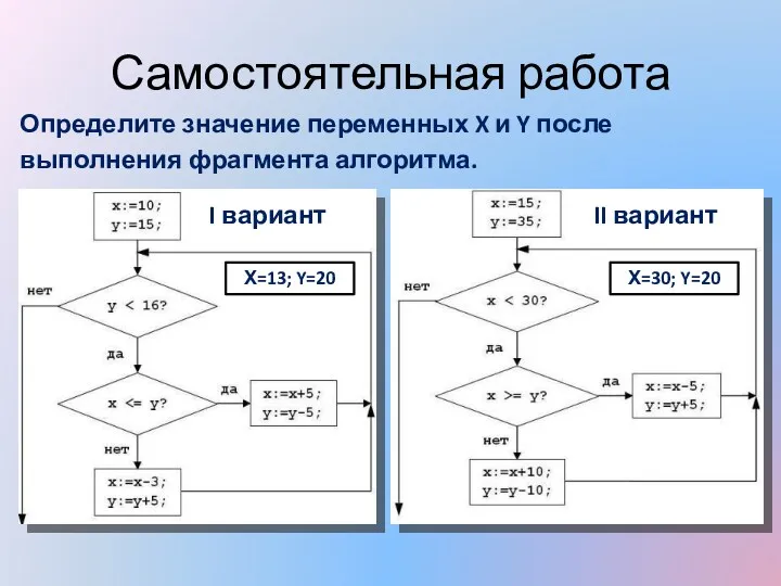 Самостоятельная работа Определите значение переменных X и Y после выполнения