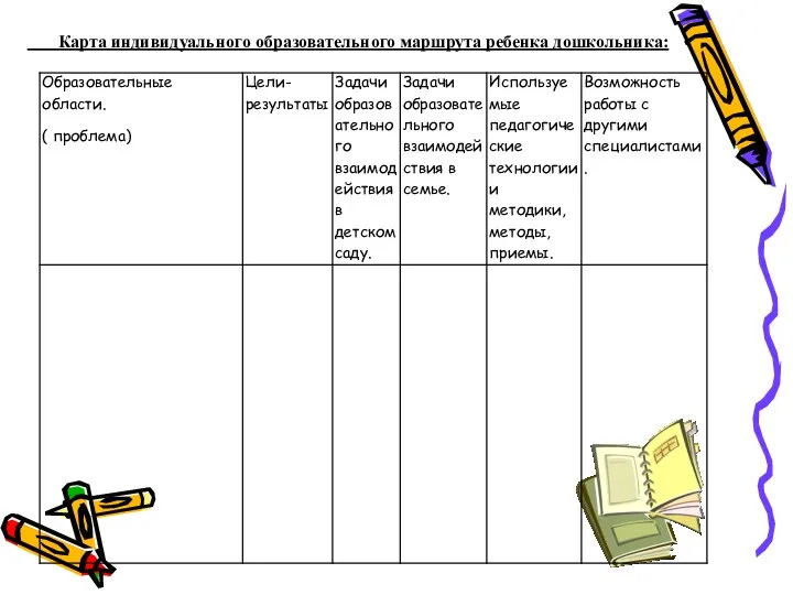 Карта индивидуального образовательного маршрута ребенка дошкольника: