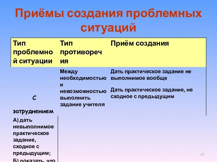 Приёмы создания проблемных ситуаций