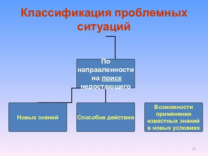 Классификация проблемных ситуаций