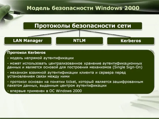Модель безопасности Windows 2000