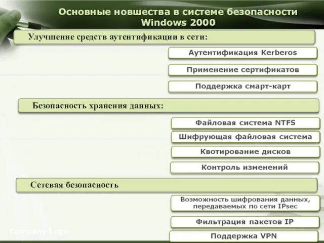 Основные новшества в системе безопасности Windows 2000 Company Logo Улучшение