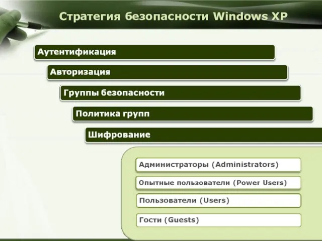 Стратегия безопасности Windows XP