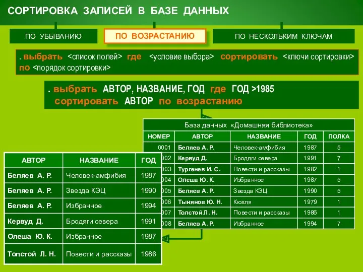 СОРТИРОВКА ЗАПИСЕЙ В БАЗЕ ДАННЫХ ПО УБЫВАНИЮ ПО ВОЗРАСТАНИЮ ПО