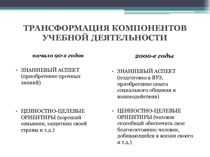 ТРАНСФОРМАЦИЯ КОМПОНЕНТОВ УЧЕБНОЙ ДЕЯТЕЛЬНОСТИ начало 90-х годов ЗНАНИЕВЫЙ АСПЕКТ (приобретение