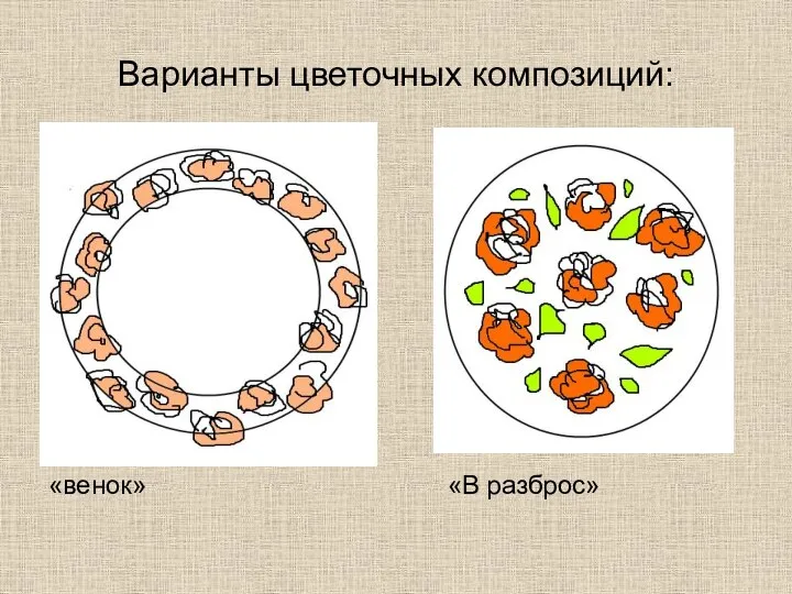 Варианты цветочных композиций: «венок» «В разброс»