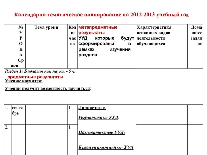 Календарно-тематическое планирование на 2012-2013 учебный год