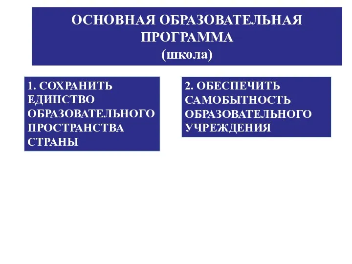 ОСНОВНАЯ ОБРАЗОВАТЕЛЬНАЯ ПРОГРАММА (школа) 1. СОХРАНИТЬ ЕДИНСТВО ОБРАЗОВАТЕЛЬНОГО ПРОСТРАНСТВА СТРАНЫ 2. ОБЕСПЕЧИТЬ САМОБЫТНОСТЬ ОБРАЗОВАТЕЛЬНОГО УЧРЕЖДЕНИЯ