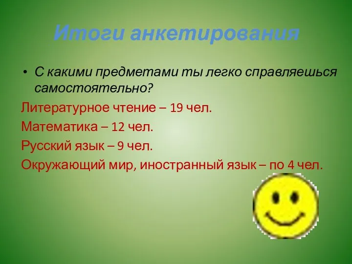 Итоги анкетирования С какими предметами ты легко справляешься самостоятельно? Литературное чтение – 19