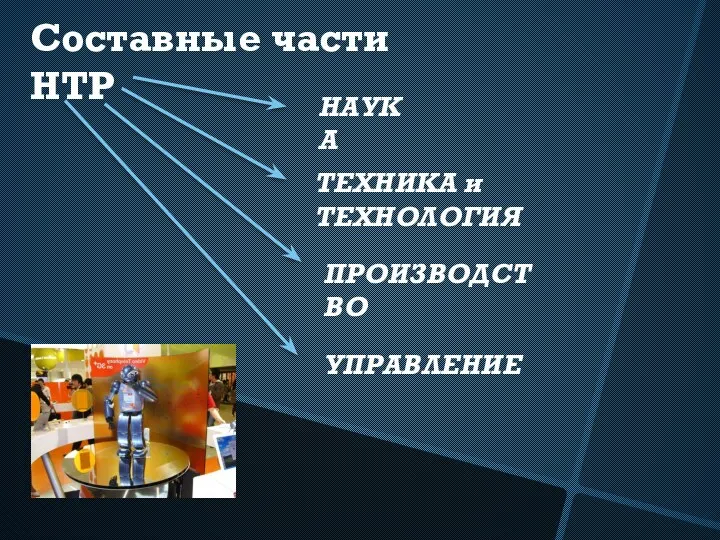 Составные части НТР НАУКА ТЕХНИКА и ТЕХНОЛОГИЯ ПРОИЗВОДСТВО УПРАВЛЕНИЕ