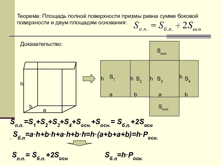 Теорема: Площадь полной поверхности призмы равна сумме боковой поверхности и двум площадям основания: