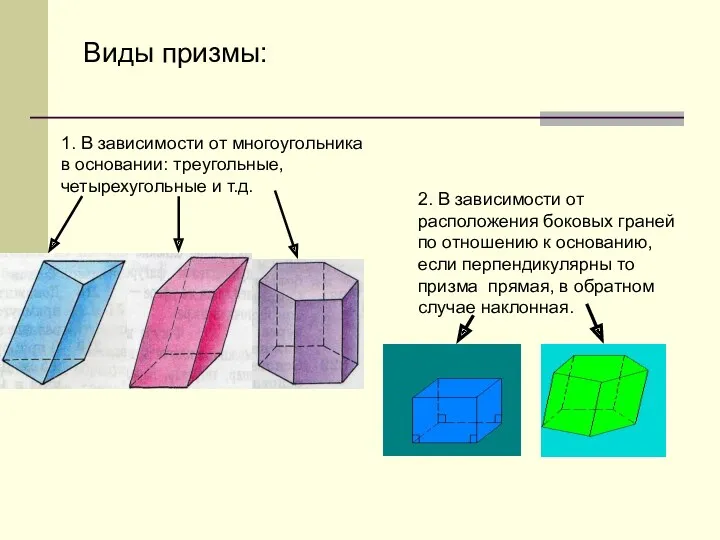 Виды призмы: 1. В зависимости от многоугольника в основании: треугольные, четырехугольные и т.д.