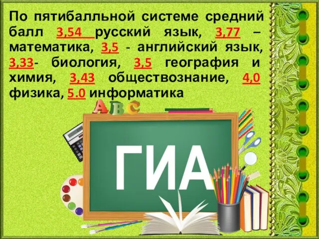По пятибалльной системе средний балл 3,54 русский язык, 3,77 – математика, 3,5 -