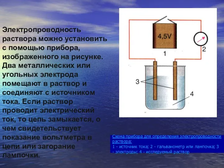 Схема прибора для определения электропроводности раствора: 1 - источник тока;