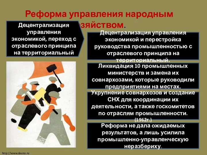 Реформа управления народным хозяйством. Децентрализация управления экономикой, переход с отраслевого