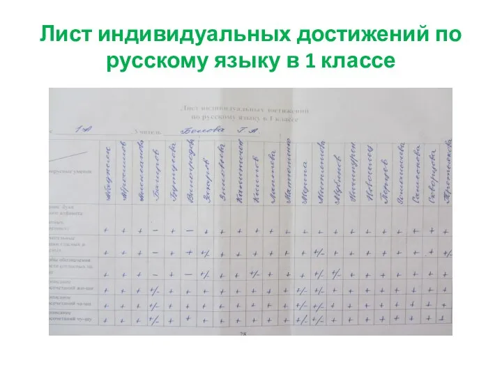 Лист индивидуальных достижений по русскому языку в 1 классе