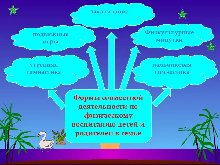 Формы совместной деятельности по физическому воспитанию детей и родителей в