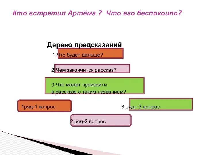 Дерево предсказаний 1.Что будет дальше? 2.Чем закончится рассказ? 3.Что может произойти в рассказе