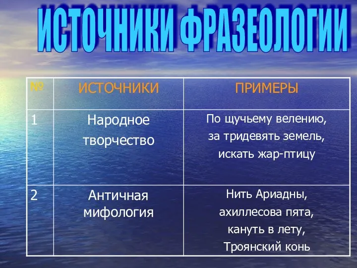 ИСТОЧНИКИ ФРАЗЕОЛОГИИ