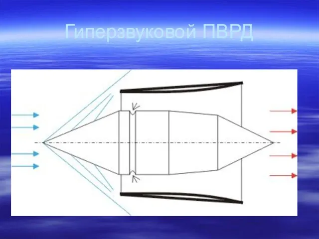 Гиперзвуковой ПВРД