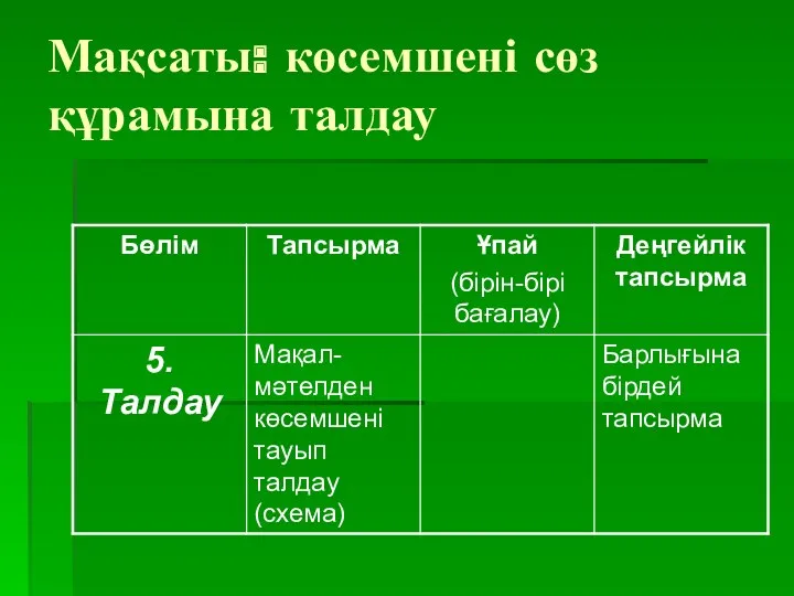 Мақсаты: көсемшені сөз құрамына талдау