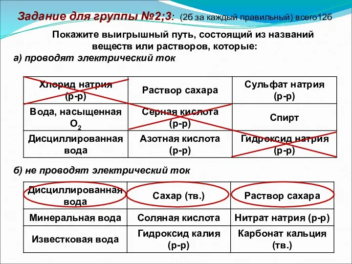 Задание для группы №2;3: (2б за каждый правильный) всего12б Покажите