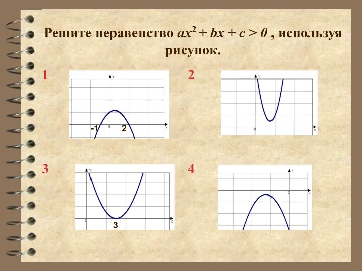 Решите неравенство ax2 + bx + c > 0 , используя рисунок. -1 2 3