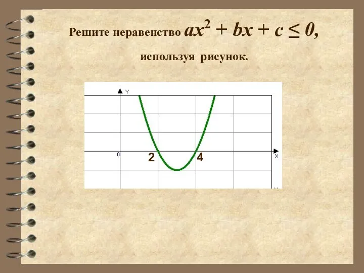 Решите неравенство ax2 + bx + c ≤ 0, используя рисунок. 2 4