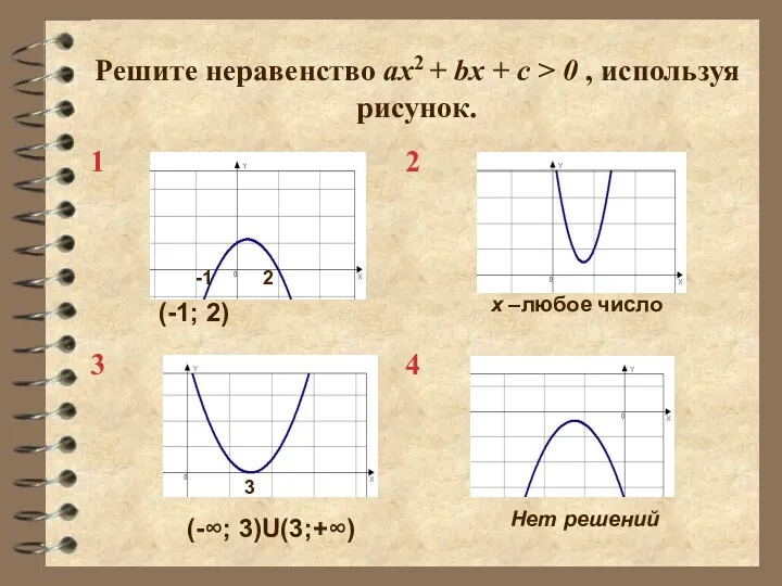 Решите неравенство ax2 + bx + c > 0 ,