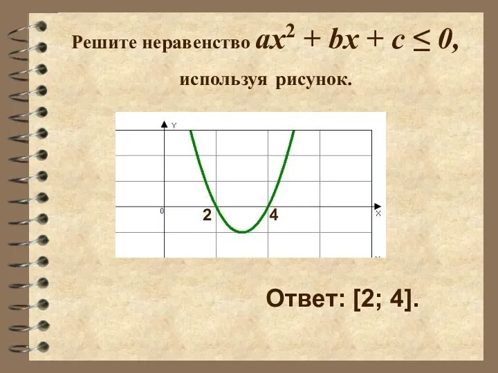 Решите неравенство ax2 + bx + c ≤ 0, используя рисунок. Ответ: [2; 4]. 2 4