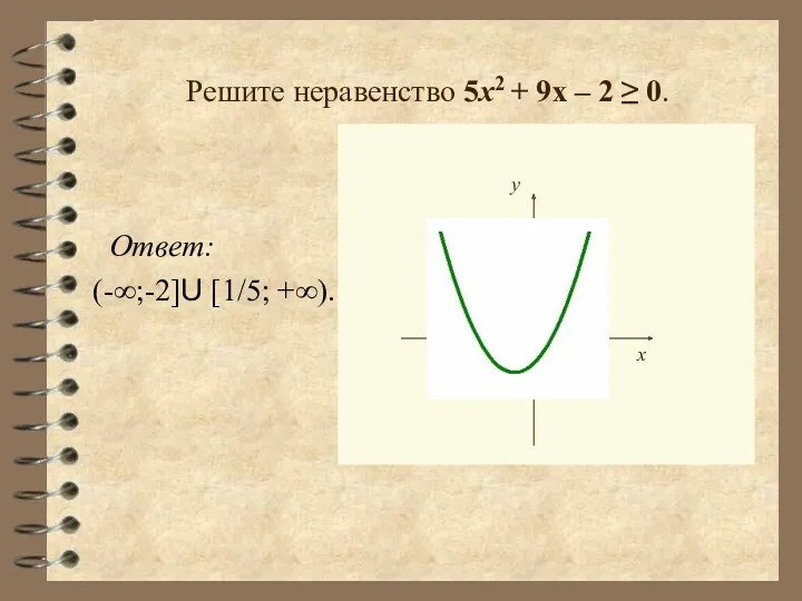 Решите неравенство 5х2 + 9х – 2 ≥ 0. Ответ: (-∞;-2]U [1/5; +∞).